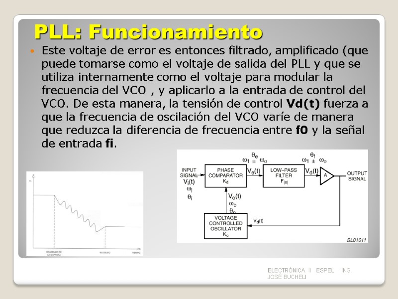 PLL: Funcionamiento  Este voltaje de error es entonces filtrado, amplificado (que puede tomarse